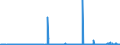CN 28091000 /Exports /Unit = Prices (Euro/suppl. units) /Partner: Switzerland /Reporter: Eur27_2020 /28091000:Diphosphorus Pentaoxide