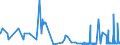 CN 28091000 /Exports /Unit = Prices (Euro/suppl. units) /Partner: Estonia /Reporter: Eur27_2020 /28091000:Diphosphorus Pentaoxide