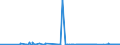 CN 28091000 /Exports /Unit = Prices (Euro/suppl. units) /Partner: Lithuania /Reporter: Eur27_2020 /28091000:Diphosphorus Pentaoxide