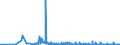 CN 28091000 /Exports /Unit = Prices (Euro/suppl. units) /Partner: Poland /Reporter: Eur27_2020 /28091000:Diphosphorus Pentaoxide