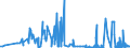 CN 28091000 /Exports /Unit = Prices (Euro/suppl. units) /Partner: Slovakia /Reporter: Eur27_2020 /28091000:Diphosphorus Pentaoxide
