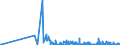 CN 28091000 /Exports /Unit = Prices (Euro/suppl. units) /Partner: Romania /Reporter: Eur27_2020 /28091000:Diphosphorus Pentaoxide