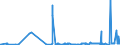 CN 28091000 /Exports /Unit = Prices (Euro/suppl. units) /Partner: Ukraine /Reporter: Eur27_2020 /28091000:Diphosphorus Pentaoxide