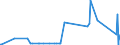 CN 28091000 /Exports /Unit = Prices (Euro/suppl. units) /Partner: Belarus /Reporter: Eur27_2020 /28091000:Diphosphorus Pentaoxide