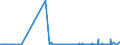 CN 28091000 /Exports /Unit = Prices (Euro/suppl. units) /Partner: Russia /Reporter: Eur27_2020 /28091000:Diphosphorus Pentaoxide