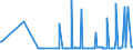 CN 28091000 /Exports /Unit = Prices (Euro/suppl. units) /Partner: Serbia /Reporter: Eur27_2020 /28091000:Diphosphorus Pentaoxide