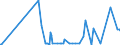 CN 28091000 /Exports /Unit = Prices (Euro/suppl. units) /Partner: Egypt /Reporter: Eur27_2020 /28091000:Diphosphorus Pentaoxide