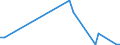 CN 28091000 /Exports /Unit = Prices (Euro/suppl. units) /Partner: Nigeria /Reporter: Eur27 /28091000:Diphosphorus Pentaoxide