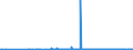 CN 28091000 /Exports /Unit = Prices (Euro/suppl. units) /Partner: South Africa /Reporter: Eur27_2020 /28091000:Diphosphorus Pentaoxide