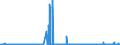 CN 28091000 /Exports /Unit = Prices (Euro/suppl. units) /Partner: Brazil /Reporter: Eur27_2020 /28091000:Diphosphorus Pentaoxide