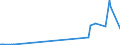 CN 28091000 /Exports /Unit = Prices (Euro/suppl. units) /Partner: Uruguay /Reporter: Eur27_2020 /28091000:Diphosphorus Pentaoxide