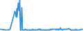 CN 28091000 /Exports /Unit = Prices (Euro/suppl. units) /Partner: Argentina /Reporter: Eur27_2020 /28091000:Diphosphorus Pentaoxide