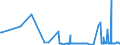 CN 28091000 /Exports /Unit = Prices (Euro/suppl. units) /Partner: Cyprus /Reporter: Eur27_2020 /28091000:Diphosphorus Pentaoxide