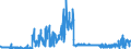 CN 28092000 /Exports /Unit = Prices (Euro/suppl. units) /Partner: Belgium /Reporter: Eur27_2020 /28092000:Phosphoric Acid; Polyphosphoric Acids, Whether or not Chemically Defined