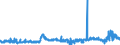 CN 28092000 /Exports /Unit = Prices (Euro/suppl. units) /Partner: Norway /Reporter: Eur27_2020 /28092000:Phosphoric Acid; Polyphosphoric Acids, Whether or not Chemically Defined