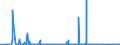 CN 28092000 /Exports /Unit = Prices (Euro/suppl. units) /Partner: Nigeria /Reporter: Eur27_2020 /28092000:Phosphoric Acid; Polyphosphoric Acids, Whether or not Chemically Defined