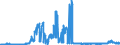 CN 2809 /Exports /Unit = Prices (Euro/ton) /Partner: France /Reporter: Eur27_2020 /2809:Diphosphorus Pentaoxide; Phosphoric Acid; Polyphosphoric Acids, Whether or not Chemically Defined