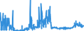 CN 2809 /Exports /Unit = Prices (Euro/ton) /Partner: Netherlands /Reporter: Eur27_2020 /2809:Diphosphorus Pentaoxide; Phosphoric Acid; Polyphosphoric Acids, Whether or not Chemically Defined
