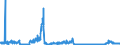 CN 2809 /Exports /Unit = Prices (Euro/ton) /Partner: Germany /Reporter: Eur27_2020 /2809:Diphosphorus Pentaoxide; Phosphoric Acid; Polyphosphoric Acids, Whether or not Chemically Defined