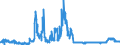 CN 2809 /Exports /Unit = Prices (Euro/ton) /Partner: Italy /Reporter: Eur27_2020 /2809:Diphosphorus Pentaoxide; Phosphoric Acid; Polyphosphoric Acids, Whether or not Chemically Defined