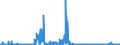 CN 2809 /Exports /Unit = Prices (Euro/ton) /Partner: United Kingdom /Reporter: Eur27_2020 /2809:Diphosphorus Pentaoxide; Phosphoric Acid; Polyphosphoric Acids, Whether or not Chemically Defined