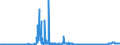 CN 2809 /Exports /Unit = Prices (Euro/ton) /Partner: Ireland /Reporter: Eur27_2020 /2809:Diphosphorus Pentaoxide; Phosphoric Acid; Polyphosphoric Acids, Whether or not Chemically Defined