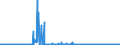 CN 2809 /Exports /Unit = Prices (Euro/ton) /Partner: Greece /Reporter: Eur27_2020 /2809:Diphosphorus Pentaoxide; Phosphoric Acid; Polyphosphoric Acids, Whether or not Chemically Defined