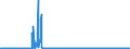 CN 2809 /Exports /Unit = Prices (Euro/ton) /Partner: Portugal /Reporter: Eur27_2020 /2809:Diphosphorus Pentaoxide; Phosphoric Acid; Polyphosphoric Acids, Whether or not Chemically Defined