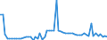 CN 2809 /Exports /Unit = Prices (Euro/ton) /Partner: United Kingdom(Northern Ireland) /Reporter: Eur27_2020 /2809:Diphosphorus Pentaoxide; Phosphoric Acid; Polyphosphoric Acids, Whether or not Chemically Defined