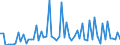 CN 2809 /Exports /Unit = Prices (Euro/ton) /Partner: United Kingdom(Excluding Northern Ireland) /Reporter: Eur27_2020 /2809:Diphosphorus Pentaoxide; Phosphoric Acid; Polyphosphoric Acids, Whether or not Chemically Defined
