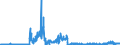 CN 2809 /Exports /Unit = Prices (Euro/ton) /Partner: Belgium /Reporter: Eur27_2020 /2809:Diphosphorus Pentaoxide; Phosphoric Acid; Polyphosphoric Acids, Whether or not Chemically Defined