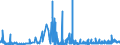 CN 2809 /Exports /Unit = Prices (Euro/ton) /Partner: Luxembourg /Reporter: Eur27_2020 /2809:Diphosphorus Pentaoxide; Phosphoric Acid; Polyphosphoric Acids, Whether or not Chemically Defined