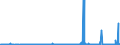 CN 2809 /Exports /Unit = Prices (Euro/ton) /Partner: Iceland /Reporter: Eur27_2020 /2809:Diphosphorus Pentaoxide; Phosphoric Acid; Polyphosphoric Acids, Whether or not Chemically Defined