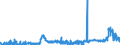 CN 2809 /Exports /Unit = Prices (Euro/ton) /Partner: Norway /Reporter: Eur27_2020 /2809:Diphosphorus Pentaoxide; Phosphoric Acid; Polyphosphoric Acids, Whether or not Chemically Defined