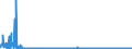 CN 2809 /Exports /Unit = Prices (Euro/ton) /Partner: Sweden /Reporter: Eur27_2020 /2809:Diphosphorus Pentaoxide; Phosphoric Acid; Polyphosphoric Acids, Whether or not Chemically Defined
