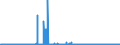 CN 2809 /Exports /Unit = Prices (Euro/ton) /Partner: Finland /Reporter: Eur27_2020 /2809:Diphosphorus Pentaoxide; Phosphoric Acid; Polyphosphoric Acids, Whether or not Chemically Defined