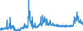 CN 2809 /Exports /Unit = Prices (Euro/ton) /Partner: Austria /Reporter: Eur27_2020 /2809:Diphosphorus Pentaoxide; Phosphoric Acid; Polyphosphoric Acids, Whether or not Chemically Defined