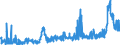 CN 2809 /Exports /Unit = Prices (Euro/ton) /Partner: Switzerland /Reporter: Eur27_2020 /2809:Diphosphorus Pentaoxide; Phosphoric Acid; Polyphosphoric Acids, Whether or not Chemically Defined