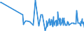 CN 2809 /Exports /Unit = Prices (Euro/ton) /Partner: Gibraltar /Reporter: Eur27_2020 /2809:Diphosphorus Pentaoxide; Phosphoric Acid; Polyphosphoric Acids, Whether or not Chemically Defined