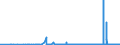 CN 2809 /Exports /Unit = Prices (Euro/ton) /Partner: Malta /Reporter: Eur27_2020 /2809:Diphosphorus Pentaoxide; Phosphoric Acid; Polyphosphoric Acids, Whether or not Chemically Defined