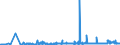 CN 2809 /Exports /Unit = Prices (Euro/ton) /Partner: Estonia /Reporter: Eur27_2020 /2809:Diphosphorus Pentaoxide; Phosphoric Acid; Polyphosphoric Acids, Whether or not Chemically Defined
