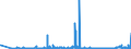 CN 2809 /Exports /Unit = Prices (Euro/ton) /Partner: Latvia /Reporter: Eur27_2020 /2809:Diphosphorus Pentaoxide; Phosphoric Acid; Polyphosphoric Acids, Whether or not Chemically Defined