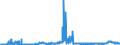 CN 2809 /Exports /Unit = Prices (Euro/ton) /Partner: Czech Rep. /Reporter: Eur27_2020 /2809:Diphosphorus Pentaoxide; Phosphoric Acid; Polyphosphoric Acids, Whether or not Chemically Defined