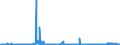 CN 2809 /Exports /Unit = Prices (Euro/ton) /Partner: Slovakia /Reporter: Eur27_2020 /2809:Diphosphorus Pentaoxide; Phosphoric Acid; Polyphosphoric Acids, Whether or not Chemically Defined