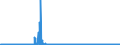 CN 2809 /Exports /Unit = Prices (Euro/ton) /Partner: Romania /Reporter: Eur27_2020 /2809:Diphosphorus Pentaoxide; Phosphoric Acid; Polyphosphoric Acids, Whether or not Chemically Defined