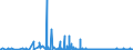 CN 2809 /Exports /Unit = Prices (Euro/ton) /Partner: Bulgaria /Reporter: Eur27_2020 /2809:Diphosphorus Pentaoxide; Phosphoric Acid; Polyphosphoric Acids, Whether or not Chemically Defined