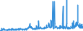 CN 2809 /Exports /Unit = Prices (Euro/ton) /Partner: Albania /Reporter: Eur27_2020 /2809:Diphosphorus Pentaoxide; Phosphoric Acid; Polyphosphoric Acids, Whether or not Chemically Defined