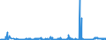 CN 2809 /Exports /Unit = Prices (Euro/ton) /Partner: Ukraine /Reporter: Eur27_2020 /2809:Diphosphorus Pentaoxide; Phosphoric Acid; Polyphosphoric Acids, Whether or not Chemically Defined