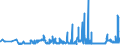 CN 2809 /Exports /Unit = Prices (Euro/ton) /Partner: Belarus /Reporter: Eur27_2020 /2809:Diphosphorus Pentaoxide; Phosphoric Acid; Polyphosphoric Acids, Whether or not Chemically Defined