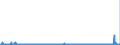 CN 2809 /Exports /Unit = Prices (Euro/ton) /Partner: Russia /Reporter: Eur27_2020 /2809:Diphosphorus Pentaoxide; Phosphoric Acid; Polyphosphoric Acids, Whether or not Chemically Defined